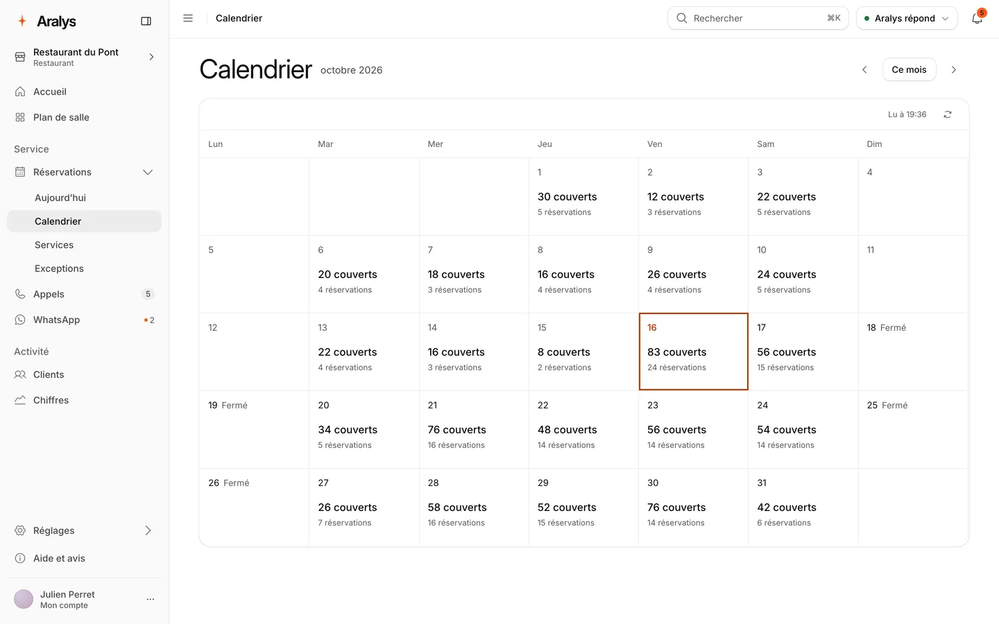 Calendrier Novarim du mois, couverts réservés jour par jour
