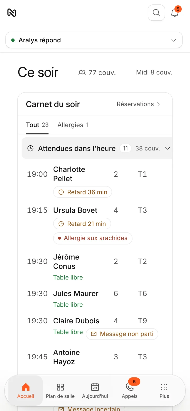 Tableau de bord Novarim : le service de ce soir, couverts et demandes d'Aralys
