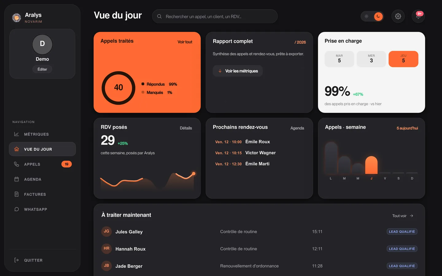 Vue du jour — Tout ce qu'Aralys a fait, d'un coup d'œil.